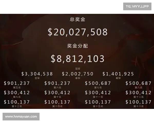 ti6赛事奖金(ti6奖池) ti6赛事奖金(ti6奖池)
