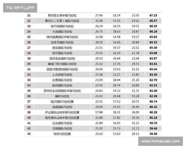 上马2020赛事日程2020年上海马拉松赛事日程精彩呈现助您规划参赛方案备战指南 上马2020赛事日程2020年上海马拉松赛事日程精彩呈现助您规划参赛方案备战指南